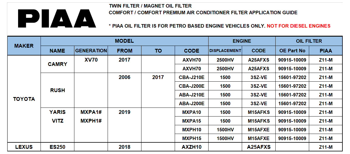 Tip 86+ about toyota oil filter chart latest in.daotaonec