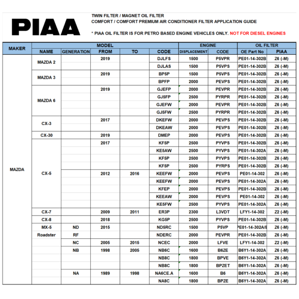 Nissan Oil Filter Chart ubicaciondepersonas.cdmx.gob.mx