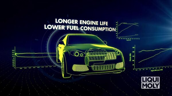 LIQUI MOLY Molygen Benefit 1: Longer Engine Life. Lower Fuel Consumption.