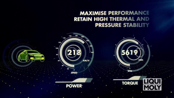 LIQUI MOLY Molygen Benefit 2: Maximise Performance. Retain High Thermal and Pressure Stability.